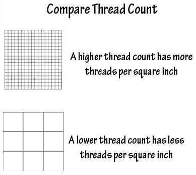 thread-counts